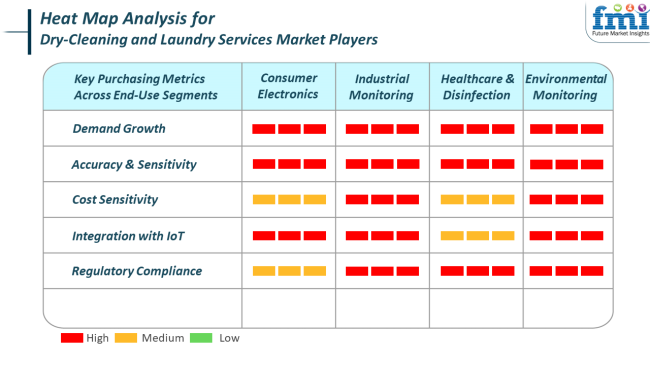 Heat Map Analysis For Dry Cleaning And Laundry Services Market Players